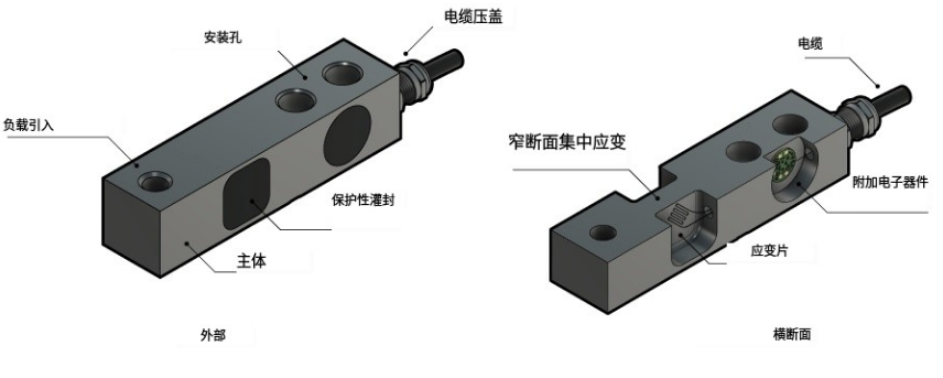 稱重傳感器及其工作原理