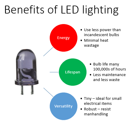 LED 粘合劑