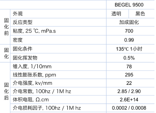 拜高產品參數