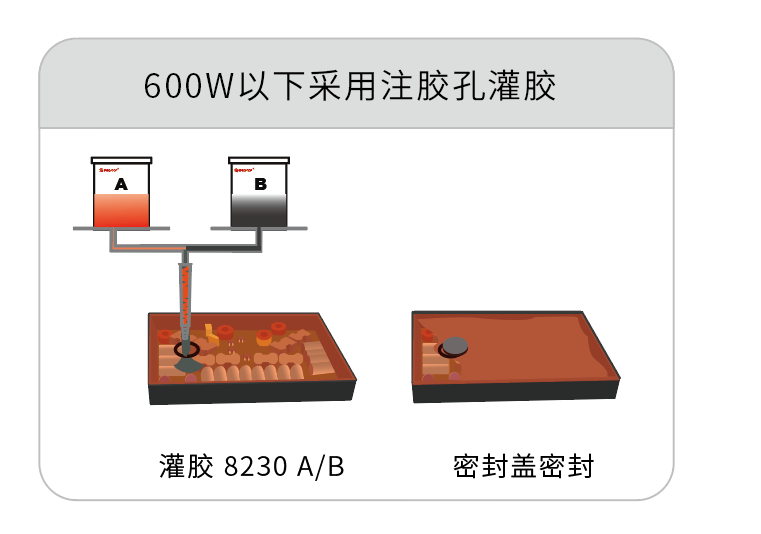 微型逆變器灌封