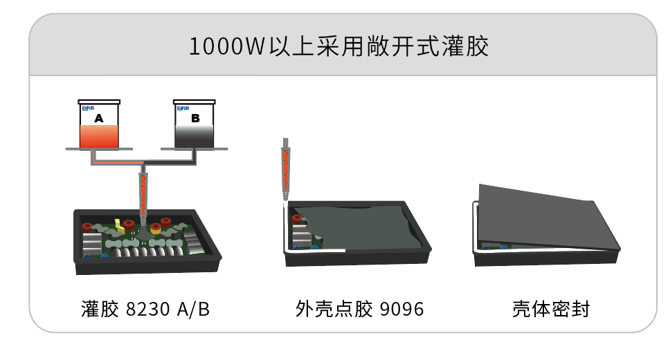 微型逆變器外殼粘接密封