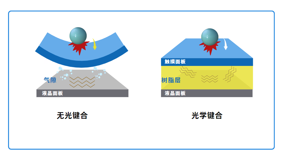 增強堅固性