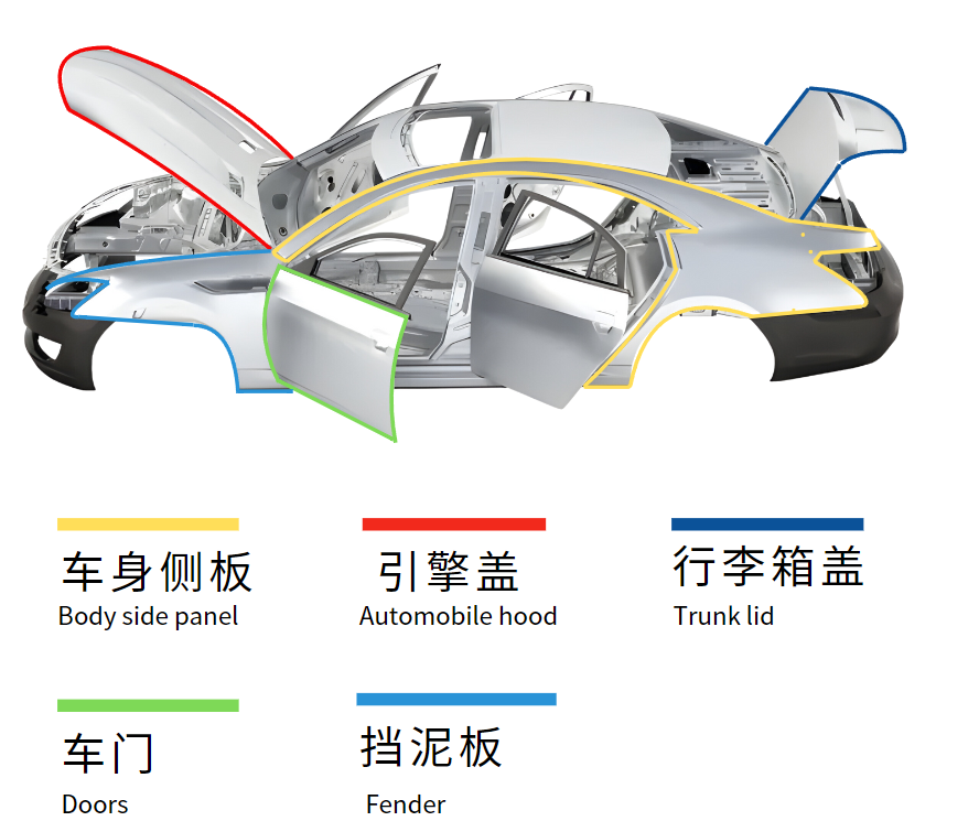 電動汽車環(huán)氧結構膠應用場景