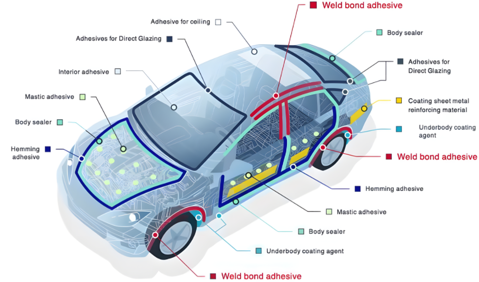 環氧膠粘劑在汽車行業的應用