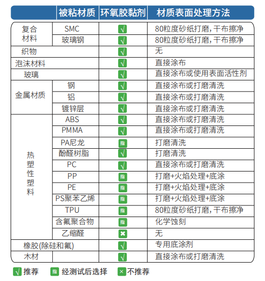 各種基材表面預處理