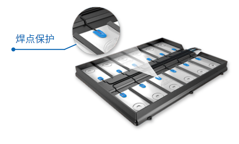 鋰電池CCS模組保護