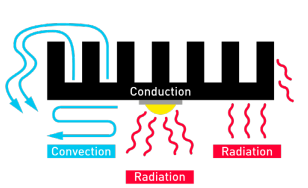 導熱 thermal conductivity