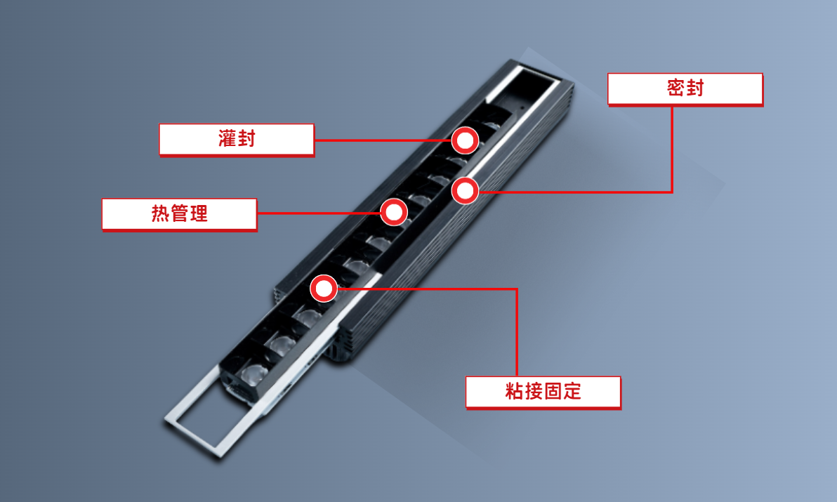 LED灌封、粘接、密封及導熱整體用膠方案