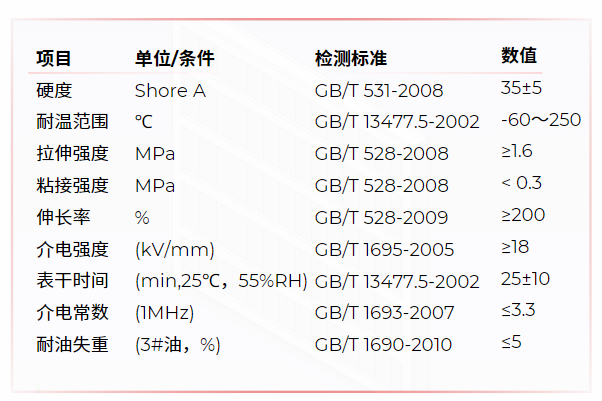 SIPC 587有機硅膠粘劑產品特性