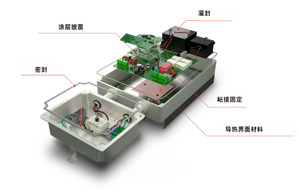 太陽能逆變器膠黏劑應用解決方案