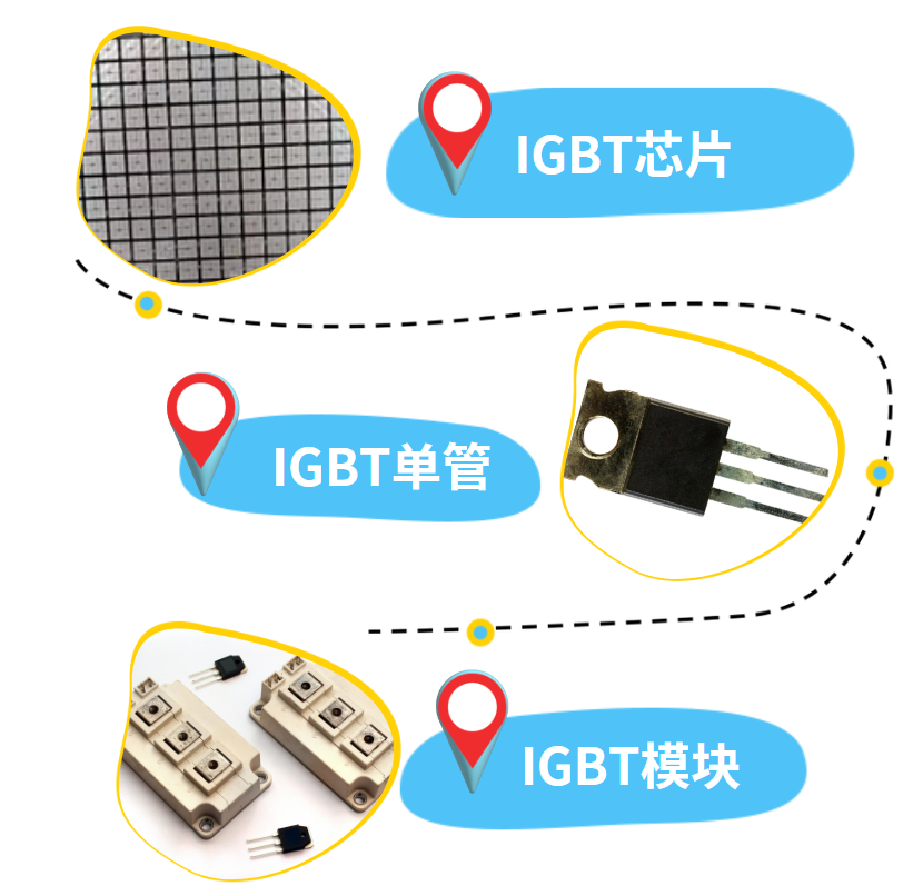 igbt