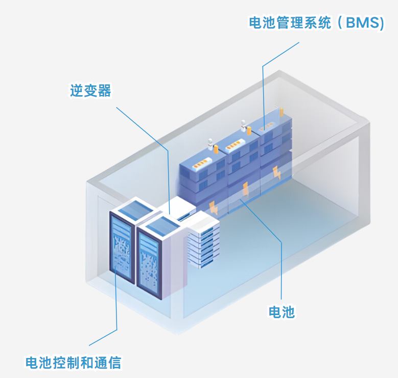 光伏儲能電池膠黏劑應用解決方案