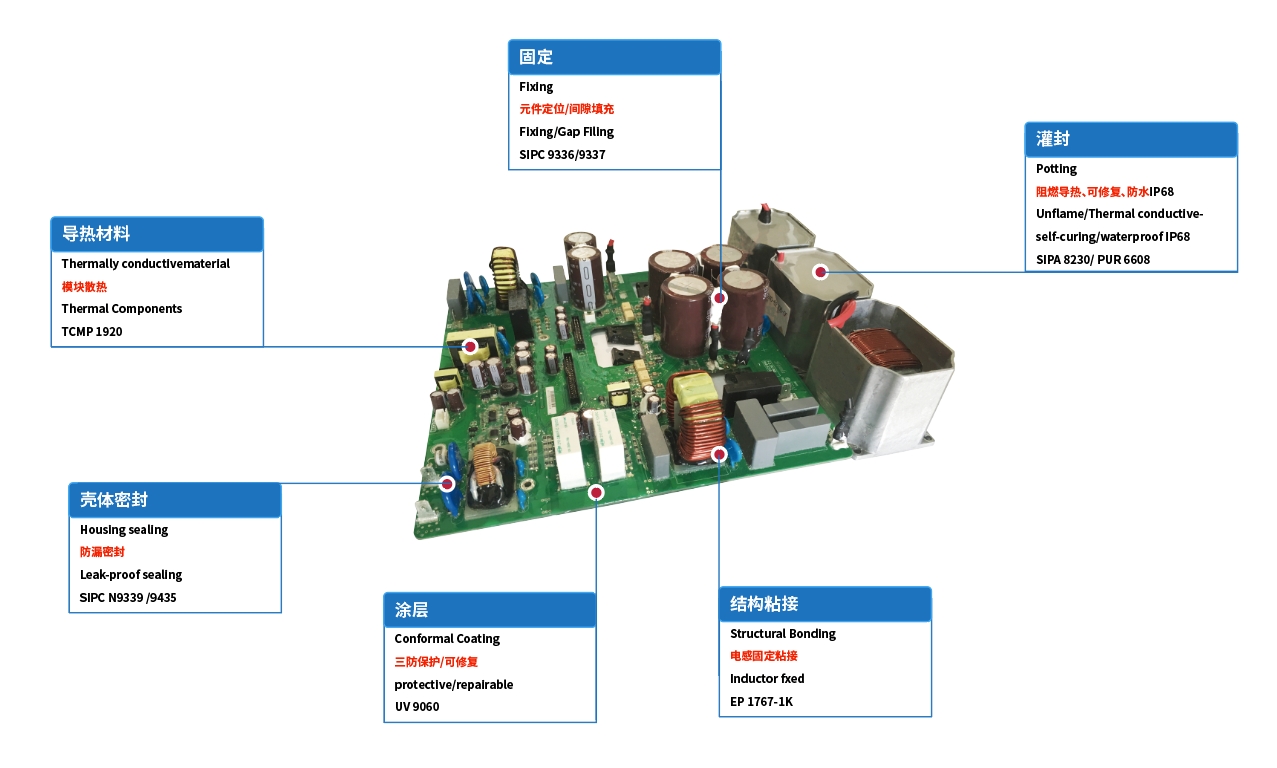 印刷電路板 (PCB)環氧膠黏劑應用