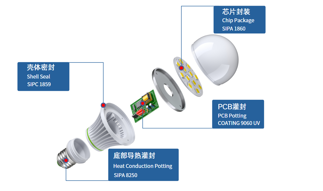 LED 照明膠黏劑應用