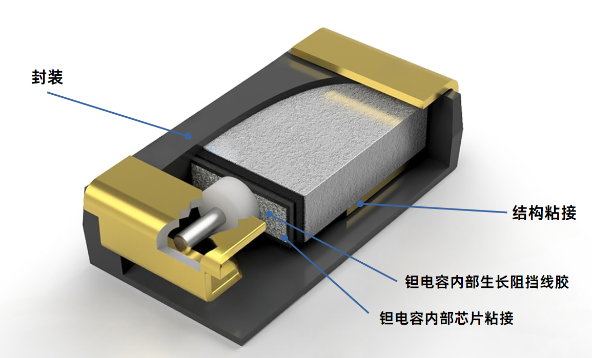 鉭電容用膠