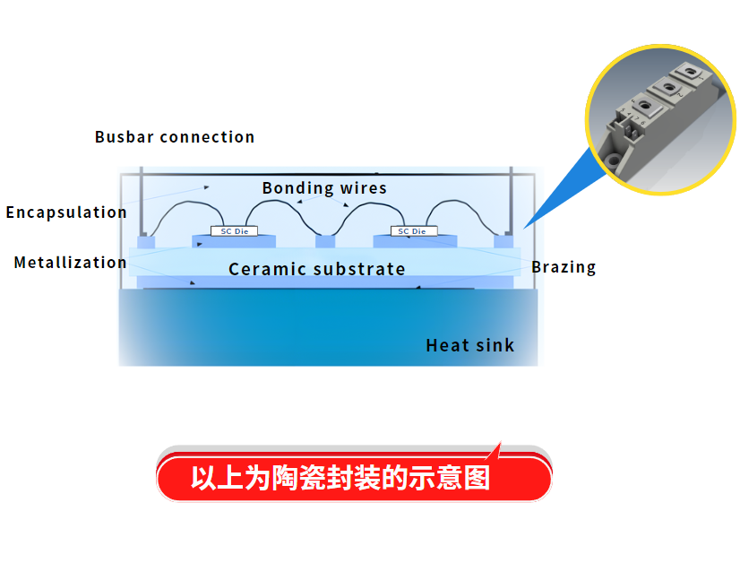 晶閘管陶瓷封裝