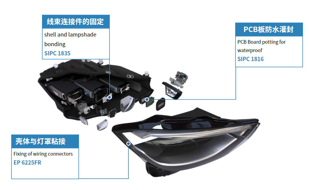 汽車車燈殼體粘接、線束連接件的固定