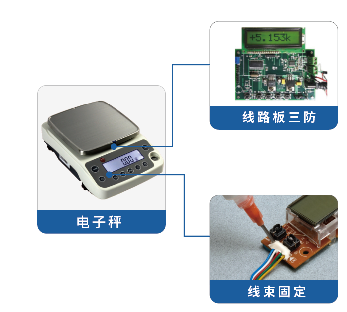 電子秤用膠方案