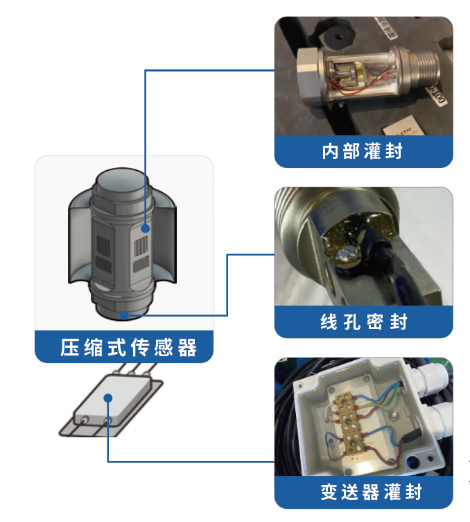 壓縮式傳感器用膠方案