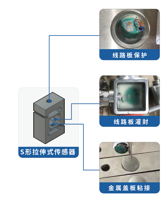 S型拉伸式傳感器用膠方案