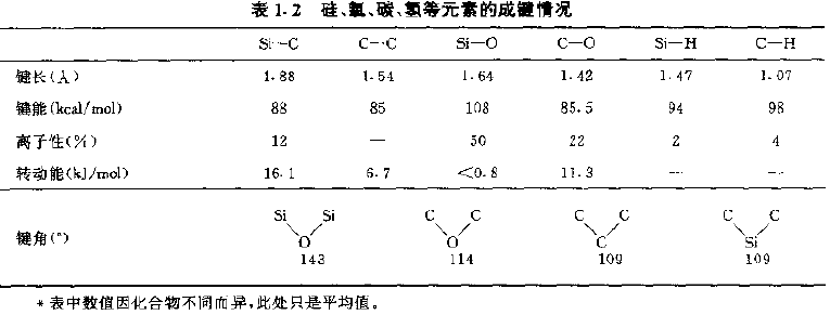 有機硅的結(jié)構(gòu)