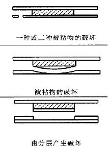 基材破壞（AF/CF>SF）