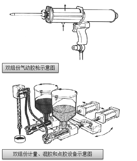 雙組份計量、混膠和點膠設(shè)備示意圖