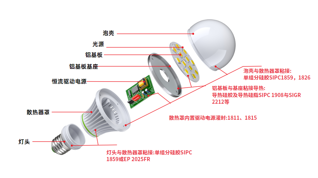 單組分硅膠在LED中的整體應(yīng)用