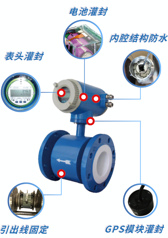 智能水表整體膠黏劑應(yīng)用解決方案