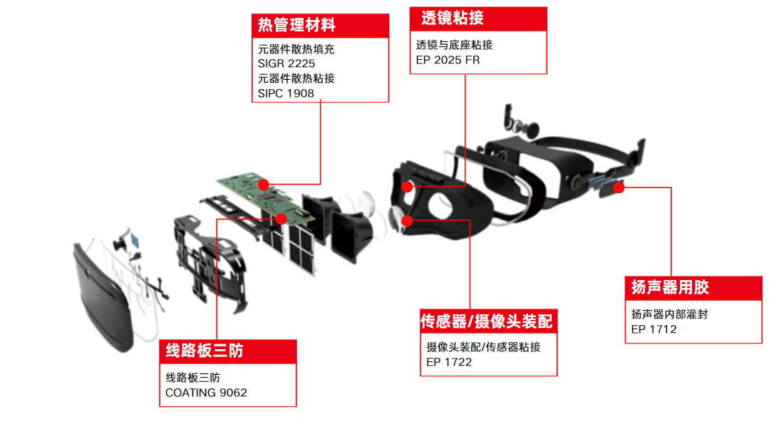 拜高高材提升VR虛擬現(xiàn)實體驗的膠黏劑解決方案 