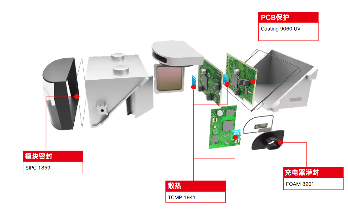 拜高高材高級輔助駕駛系統(tǒng)（ADAS）膠黏劑應用方案 