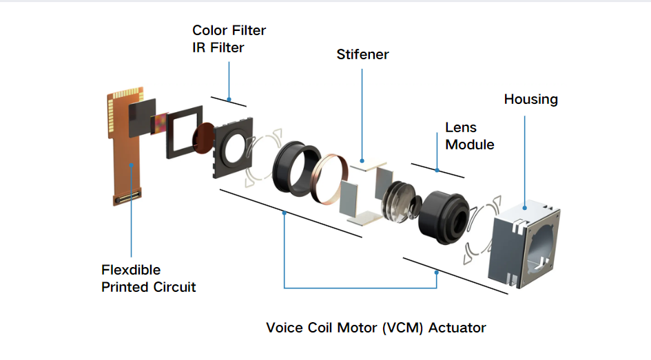 拜高高材相機 VCM 音圈電機粘合膠