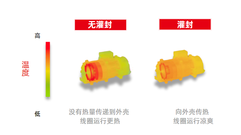 電機(jī)熱管理